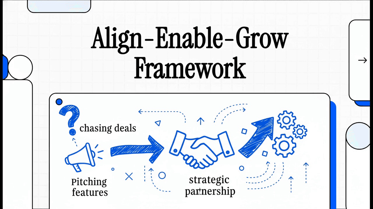 Align-Enable-Grow Framework